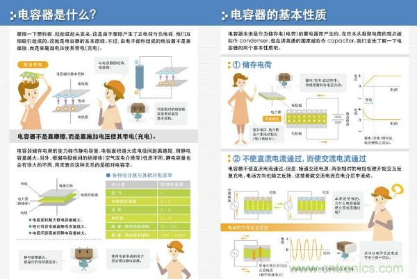 看圖學(xué)器件原理 - 電感器、電容器及其在電源變換中的應(yīng)用