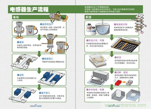 看圖學(xué)器件原理 - 電感器、電容器及其在電源變換中的應(yīng)用