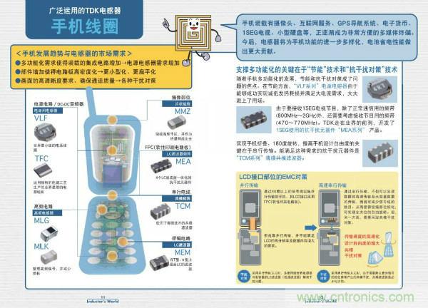 看圖學(xué)器件原理 - 電感器、電容器及其在電源變換中的應(yīng)用