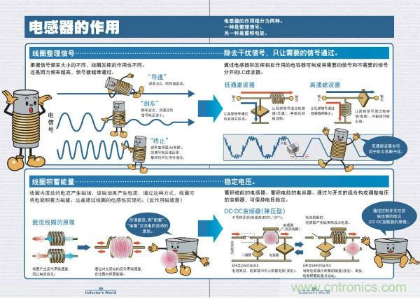 看圖學(xué)器件原理 - 電感器、電容器及其在電源變換中的應(yīng)用