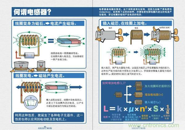 看圖學(xué)器件原理 - 電感器、電容器及其在電源變換中的應(yīng)用