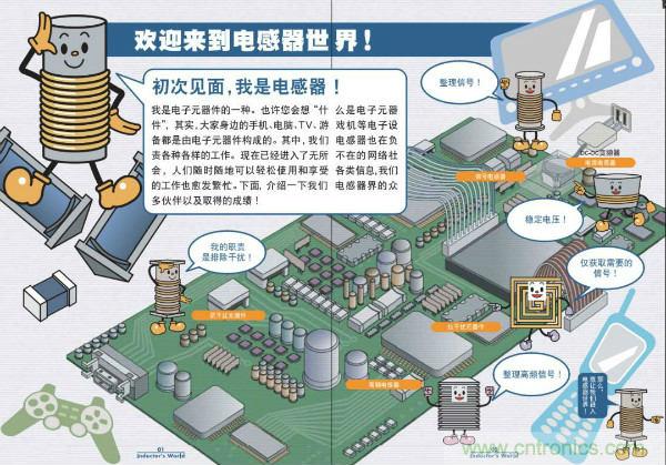 看圖學(xué)器件原理 - 電感器、電容器及其在電源變換中的應(yīng)用