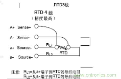 熱電阻四線制、三線制、兩線制的區(qū)別對(duì)比分析