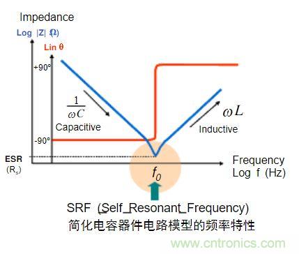 電容的Q值和D值是什么？Q值和D值有什么作用？