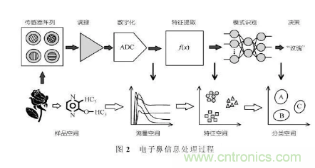 仿生傳感器的定義、原理、分類及應(yīng)用