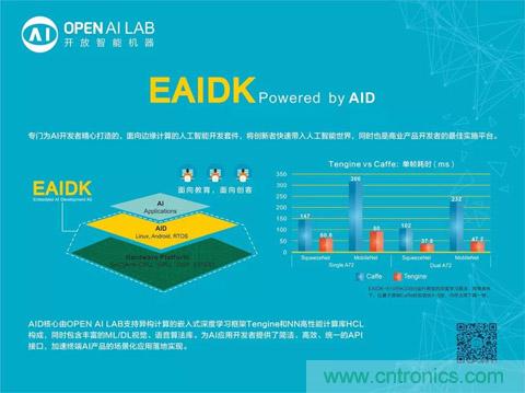 瑞芯微聯(lián)合Arm、OPEN AI LAB首發(fā)AI開發(fā)平臺