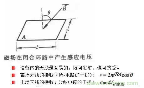 詳解EMC傳導(dǎo)(共模、差模)與輻射(近場(chǎng)、遠(yuǎn)場(chǎng)) 知識(shí)