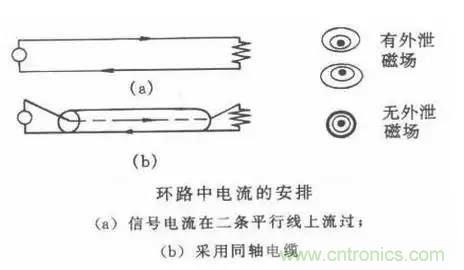 詳解EMC傳導(dǎo)(共模、差模)與輻射(近場(chǎng)、遠(yuǎn)場(chǎng)) 知識(shí)