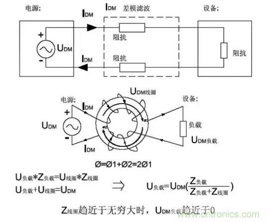 詳解EMC傳導(dǎo)(共模、差模)與輻射(近場(chǎng)、遠(yuǎn)場(chǎng)) 知識(shí)