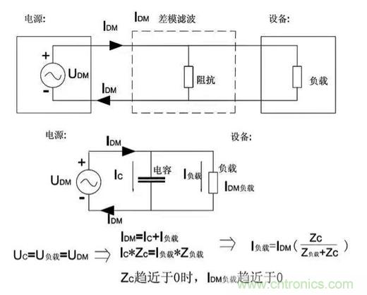 詳解EMC傳導(dǎo)(共模、差模)與輻射(近場(chǎng)、遠(yuǎn)場(chǎng)) 知識(shí)