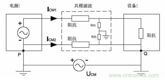 詳解EMC傳導(dǎo)(共模、差模)與輻射(近場(chǎng)、遠(yuǎn)場(chǎng)) 知識(shí)