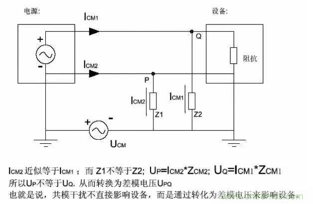 詳解EMC傳導(dǎo)(共模、差模)與輻射(近場(chǎng)、遠(yuǎn)場(chǎng)) 知識(shí)