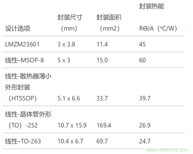 工業(yè)傳感器供電采用開關(guān)穩(wěn)壓器方案真的好嗎？