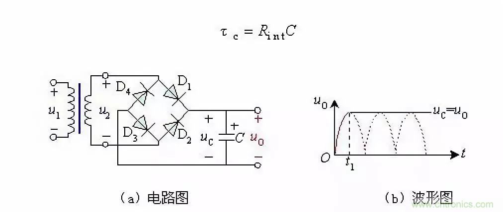 濾波電路基本概念?、原理、分類、作用及應(yīng)用案例