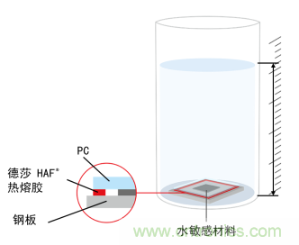 智能可穿戴的路在何方？ 德莎新品熱熔膠系列—抗溶劑、抗化學(xué)腐蝕