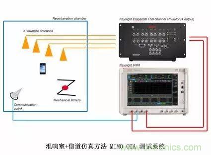 輻射兩步法 MIMO OTA 測(cè)試方法發(fā)明人給大家開小灶、劃重點(diǎn)