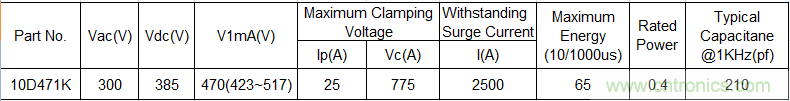 電源插座如何防雷？巧用壓敏電阻&陶瓷氣體放電管