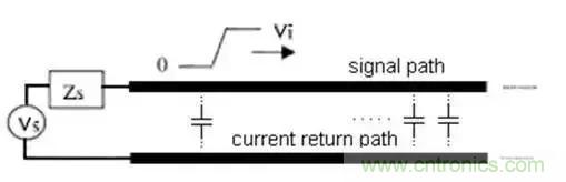 PCB設計總有幾個阻抗沒法連續(xù)的地方，怎么辦？