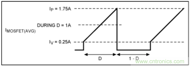 開(kāi)關(guān)電源各處損耗探究