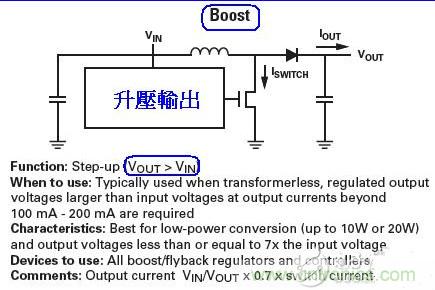 電感器在智能化方案中的重要性