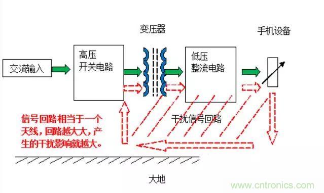 拆了個電容之后，我的iPhone也會自動訂房了