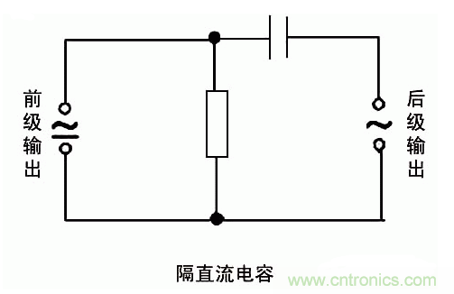 詳細(xì)分析電容的作用和用途