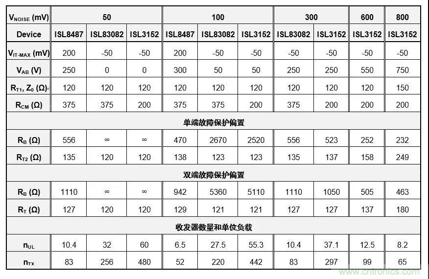 RS-485接口器件通訊無(wú)故障偏置電路的原理和設(shè)計(jì)