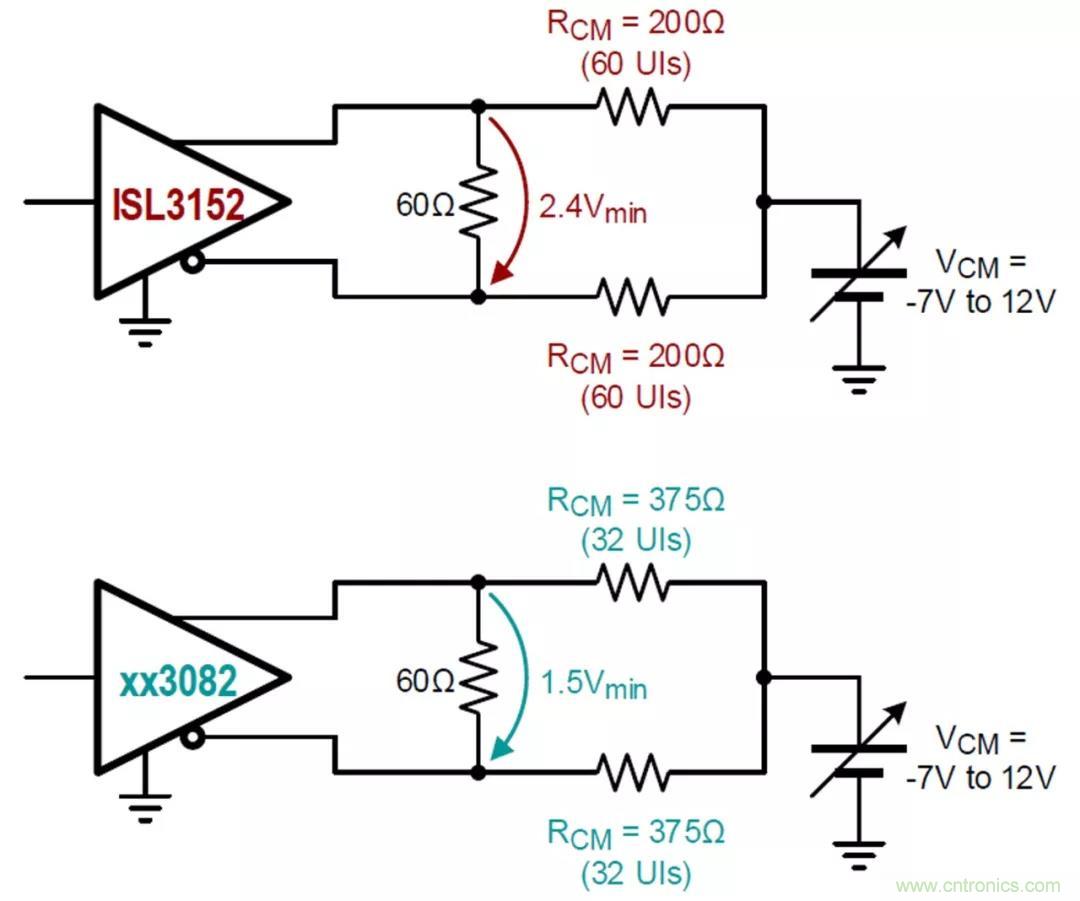 RS-485接口器件通訊無(wú)故障偏置電路的原理和設(shè)計(jì)