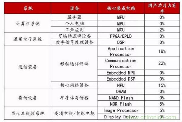 自主可控不是口號，中國電子展有話說