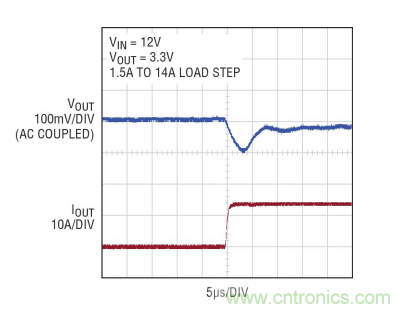 高功率單片式 Silent Switcher 2 穩(wěn)壓器 滿(mǎn)足 CISPR 25 Class 5 EMI 限制要求并適合狹小的安放空間