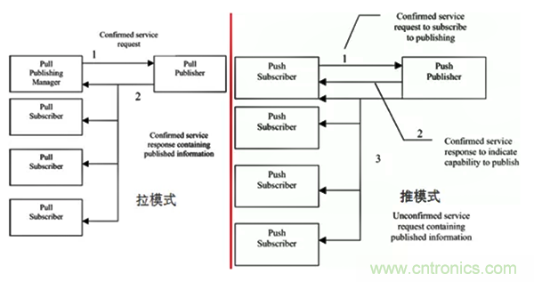 如何從工業(yè)通信的角度理解現(xiàn)場(chǎng)總線？