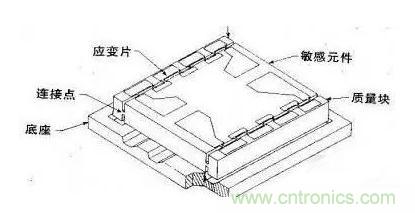 加速度傳感器原理與應(yīng)用