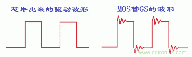 如何消除mos管的GS波形振蕩？