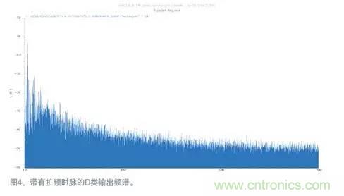 如何減少D類放大器中的電磁干擾?