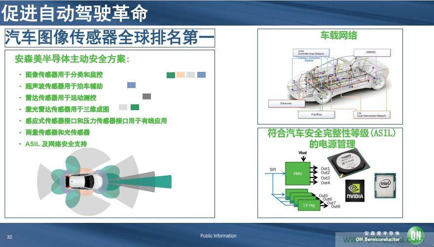 安森美半導(dǎo)體談自動(dòng)駕駛，傳感器融合是關(guān)鍵