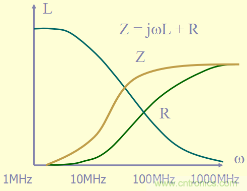 開關(guān)電源EMC知識經(jīng)驗(yàn)最全匯總