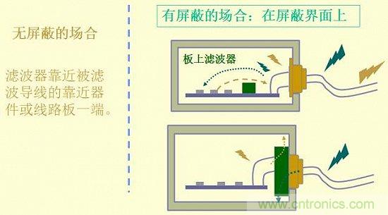 開關(guān)電源EMC知識經(jīng)驗(yàn)最全匯總