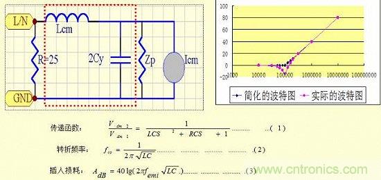 開關(guān)電源EMC知識經(jīng)驗(yàn)最全匯總