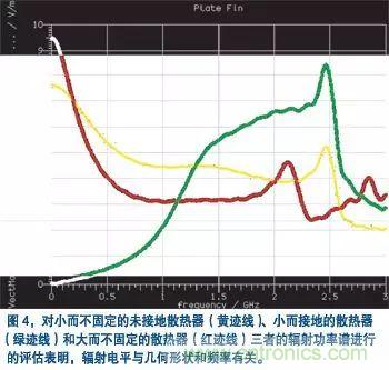 電子產(chǎn)品設計初期EMC設計經(jīng)驗