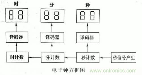 了解這些電路圖規(guī)則，一文教你看懂電路圖