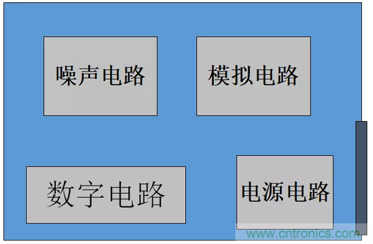 如何通過PCB布局設計來解決EMC問題？