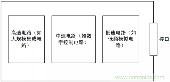 如何通過PCB布局設計來解決EMC問題？