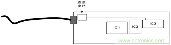 如何通過PCB布局設計來解決EMC問題？