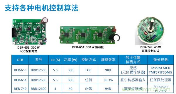 無(wú)刷電機(jī)IPM模塊存在哪些問(wèn)題？高效逆變器驅(qū)動(dòng)IC將取而代之？