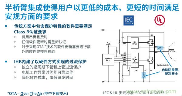 無刷電機IPM模塊存在哪些問題？高效逆變器驅動IC將取而代之？