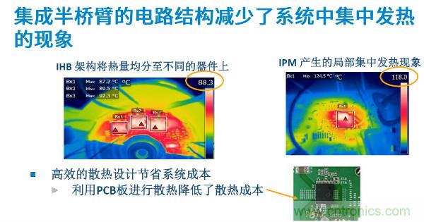 無刷電機IPM模塊存在哪些問題？高效逆變器驅動IC將取而代之？