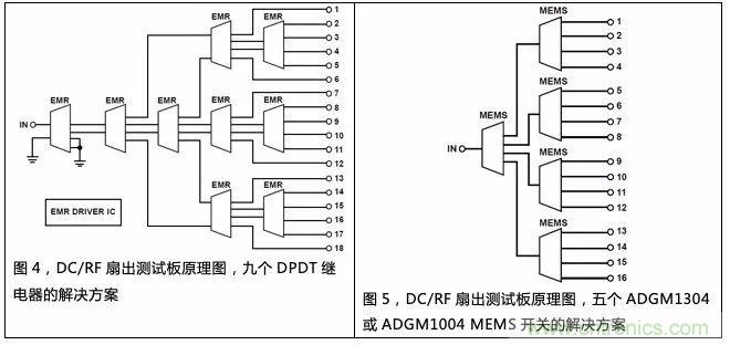 機電繼電器的終結(jié)者！深扒MEMS開關(guān)技術(shù)