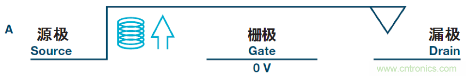 機電繼電器的終結(jié)者！深扒MEMS開關(guān)技術(shù)