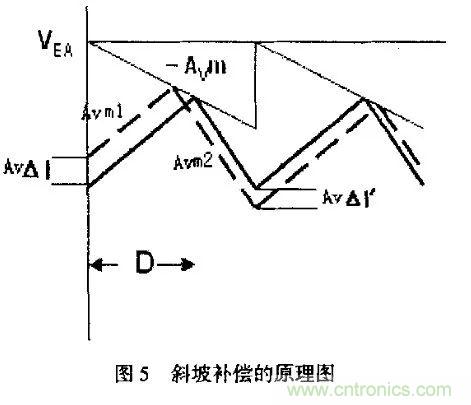 分析開關電源中斜坡補償電路與設計