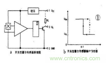 霍爾傳感器工作原理、型號、常見故障、檢測方法